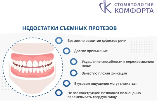 Фото зубного ряда